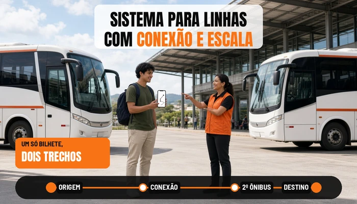 Sistema para linhas com conexão e escala: guia nacional para viações